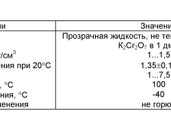 антипирен-антисептик