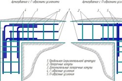 виды армирования виды армирования