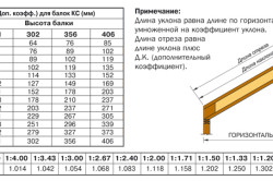 схема расчета материалов для кровли.