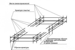 устройство фундамента для каркасного гаража