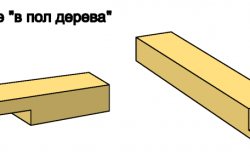 соединения бруса соединения бруса