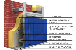 схема обшивки стен дома профнастилом схема обшивки стен дома профнастилом