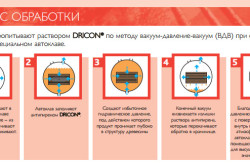 схема вакуумной пропитки древесины