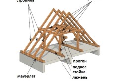 схема устройства двускатной крыши