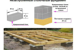схема столбчатого незагубленного фундамента схема столбчатого незагубленного фундамента