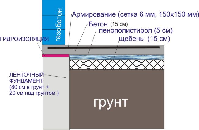 схема устройства монолитного фундамента