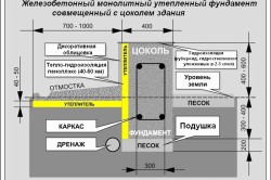 схема фундамента