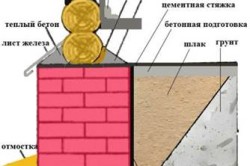схема фундамента под деревянный дом из бруса и дом из бревен схема фундамента под деревянный дом из бруса и дом из бревен