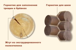 схема заделки трещин и швов герметиком схема заделки трещин и швов герметиком