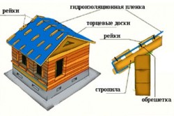 схема консервации дома из дерева