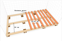 схема монтажа лаговых брусьев схема монтажа лаговых брусьев