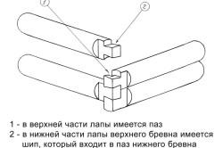 схема рубки бревенчатых стен "в лапу с зубом"