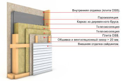 устройство утепления наружных стен каркасного деревянного дома устройство утепления наружных стен каркасного деревянного дома