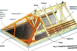 клееные стропила из бруса