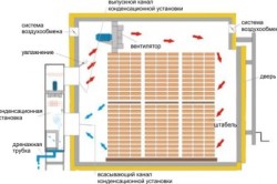 конденсационная конденсационная
