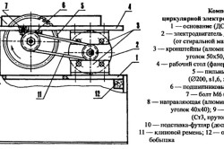 конструкция циркулярной пилы конструкция циркулярной пилы