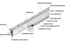 конструкция кровельной системы бревенчатого дома