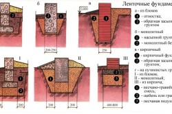 варианты ленточных фундаментов варианты ленточных фундаментов