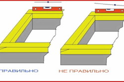 правильное и неправильное расположение нижнего обвязочного бруса