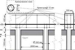 схема устройства ленточно-свайного фундамента