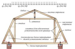 схема устройства мансардной крыши
