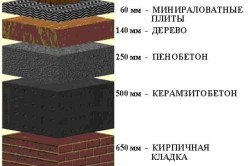 диаграмма толщин строительных материалов диаграмма толщин строительных материалов