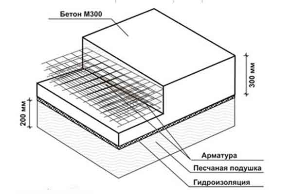 схема монолитного фундамента.