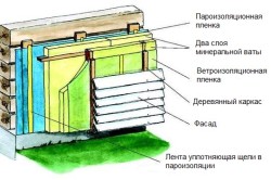 схема наружного утепления дома