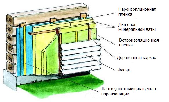 схема наружного утепления дома схема наружного утепления дома