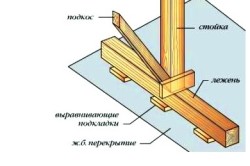 опирание нижних стоек на лежень опирание нижних стоек на лежень