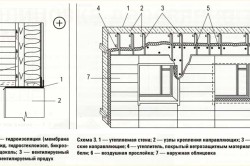 облицовка деревянного дома