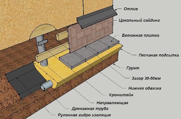 схема утепления свайно-винтового фундамента схема утепления свайно-винтового фундамента