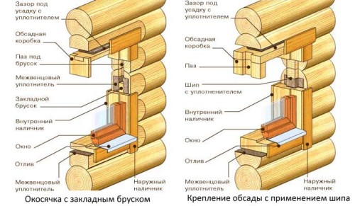 варианты обсадки оконных проемов.