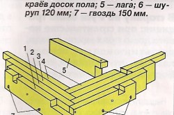 схема нижней обвязки схема нижней обвязки