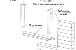 окосячка брусовых стен