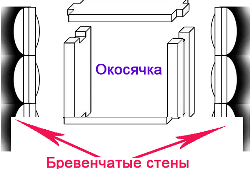 схема окосячки для деревянных окон.