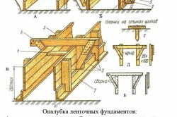 схема опалубки для ленточного фундамента схема опалубки для ленточного фундамента