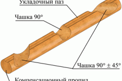 оцилиндрованное бревно