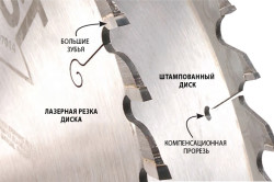 анатомия дисковых пил