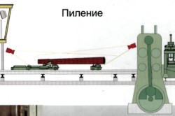 схема распиловки бревен на лесопильной раме