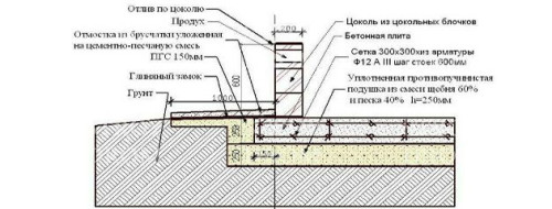 схема выравнивания фундамента схема выравнивания фундамента