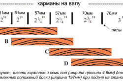 пример возможного раскроя пиломатериала с различными по ширине карманами