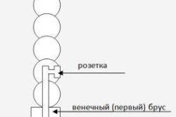 скрытый способ монтажа электропроводки в деревянном доме скрытый способ монтажа электропроводки в деревянном доме