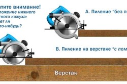 схема работы с циркулярной пилой.