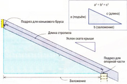схема расчета материалов для стропил.