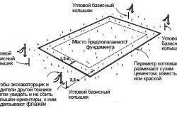 схема разметка фундамента схема разметка фундамента