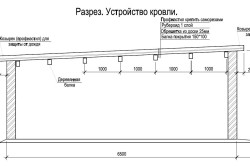 схема устройства кровли гаража