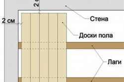 схема настила чистового пола