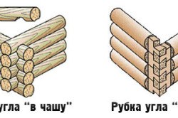 рубка углов рубка углов