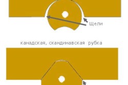 технология норвежской ручной рубки срубов в чашу технология норвежской ручной рубки срубов в чашу